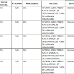 Correspondencia Externa