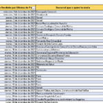 Registro de Correspondencia interna y externa Version