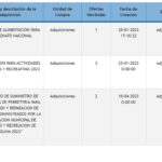 Licitaciones-Corpo-DEportes